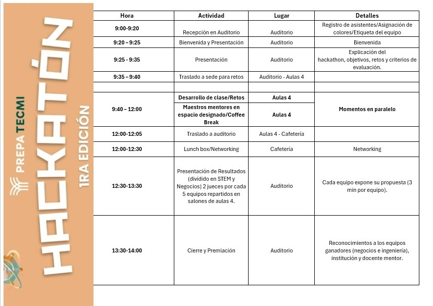 Bitácora del Hackathon